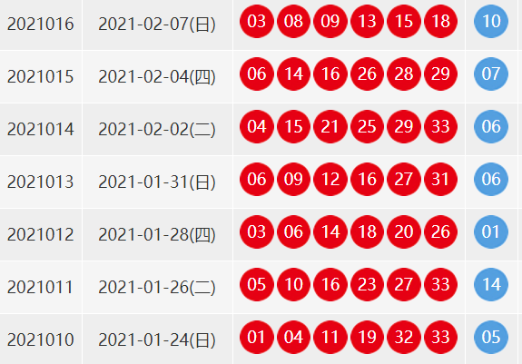 双色球第16期的开奖结果是多少