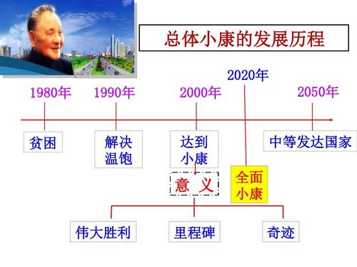 我国2020年的奋斗目标(建党100周年的奋斗目标)是什么？