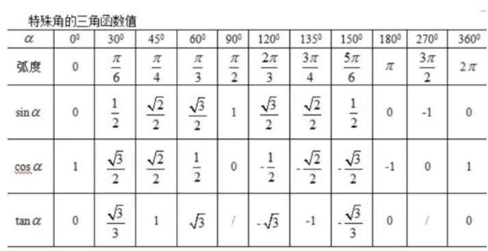 sin30度等于多少？