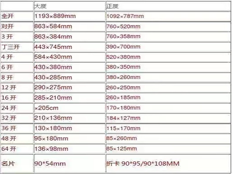 A4纸尺寸是多少？