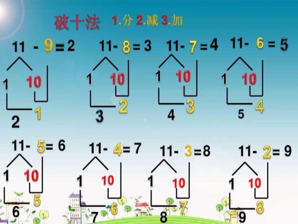 破十法的讲解方法