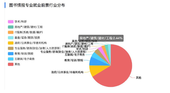 图书情报专业是干嘛的