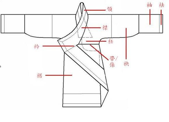 汉服襟,衿,衽的区别