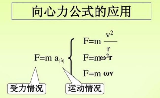 向心加速度的公式是什么？