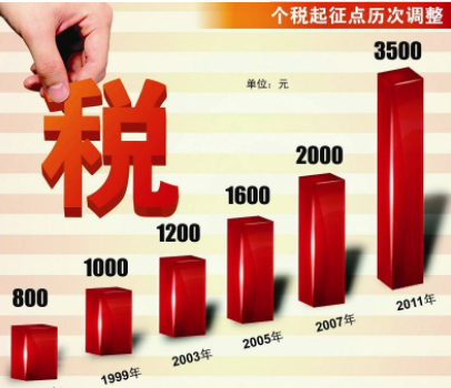 2010 年至今个人所得税各个起征点及时间是什么？