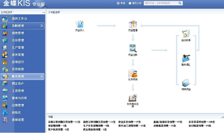 金蝶EAS和K3有什么区别