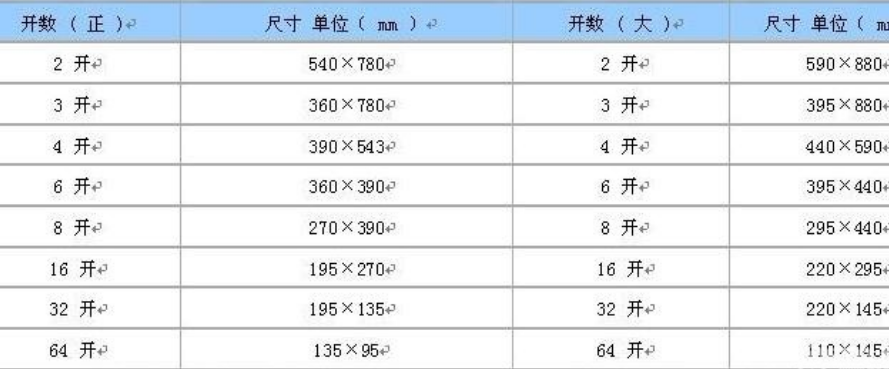 8开纸多大尺寸大小是什么？