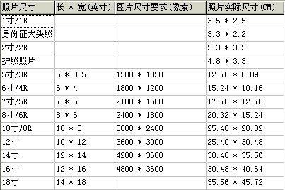 1寸照片尺寸是多少？