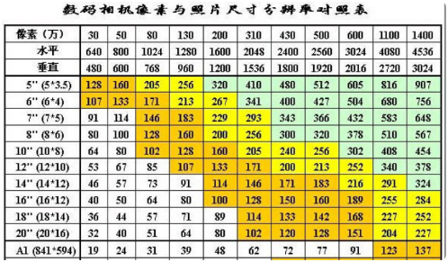 5寸照片是多大?