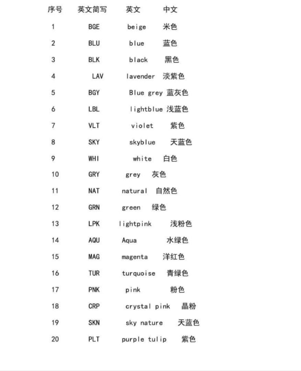 英语缩写大全简单