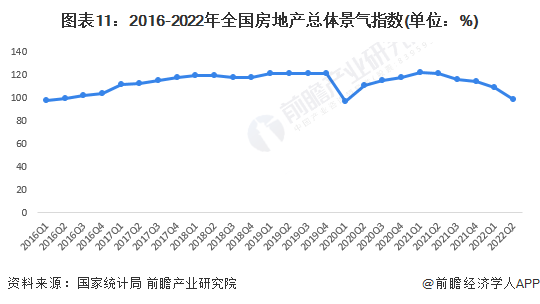 中国房地产行业的现状如何？