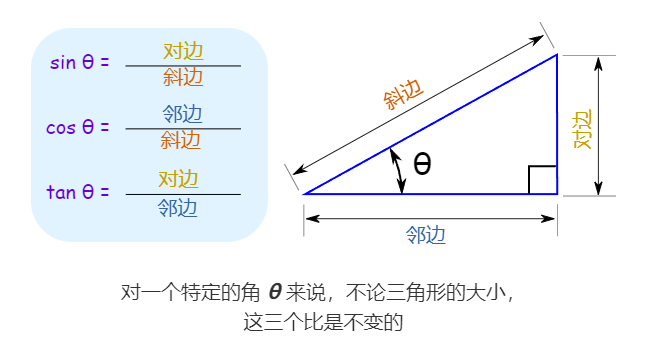 在直角三角形ABC种， a， b代表什么意思？