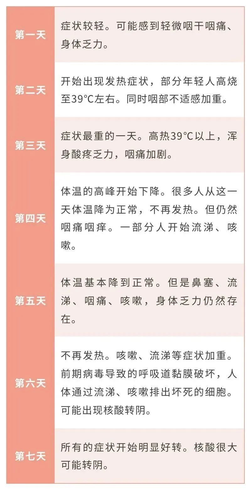 会重复感染同一个新冠毒株吗？