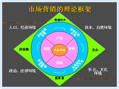 什么是4c?