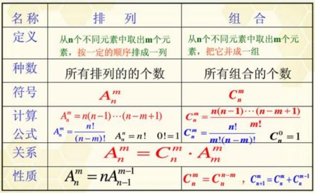 组合数的计算公式是什么样的？