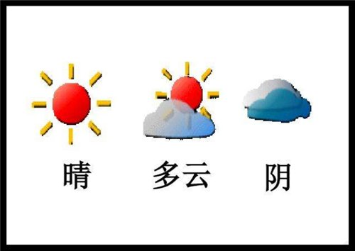 天气标志图案各代表什么？