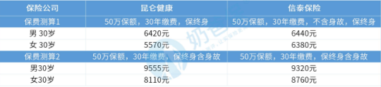 保卫者3号和超级玛丽重疾险3号，保险？