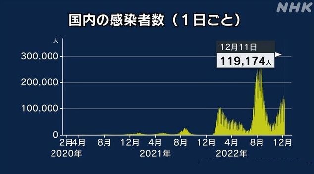 会重复感染同一个新冠毒株吗？