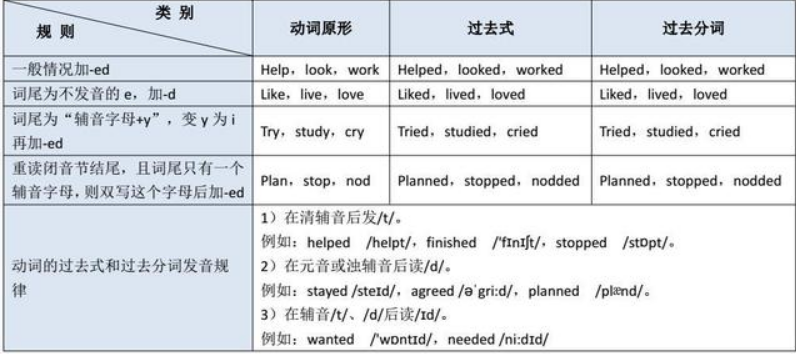 过去分词作状语