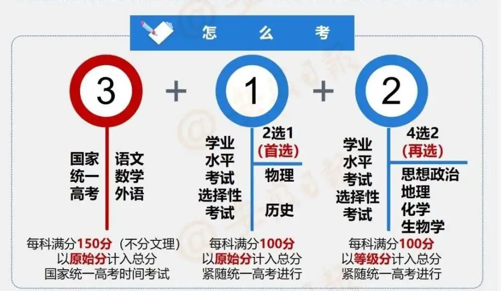 2021年江苏高考总分多少