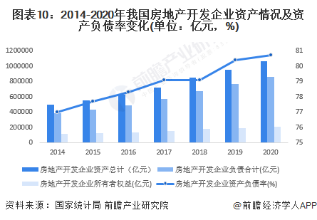 中国房地产行业的现状如何？