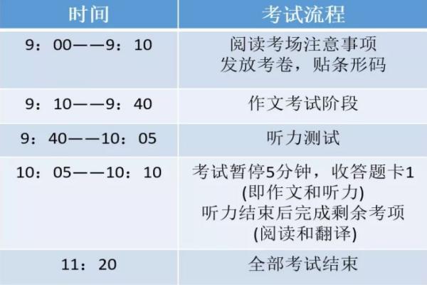 六级考试时间2021下半年