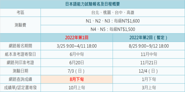 日语考试什么时候报名啊？