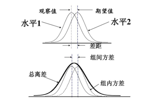 方差的公式怎么计算？