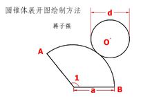 圆锥展开图画法