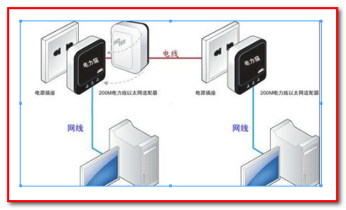 电视连无线网，经常卡，怎么办？