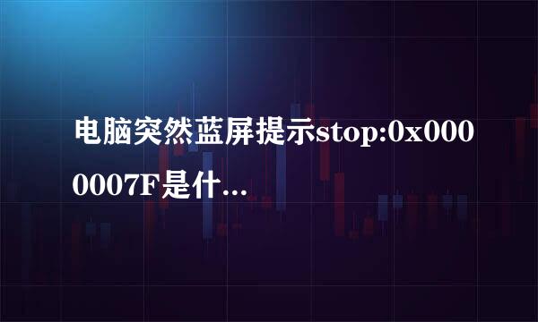 电脑突然蓝屏提示stop:0x0000007F是什么原因？