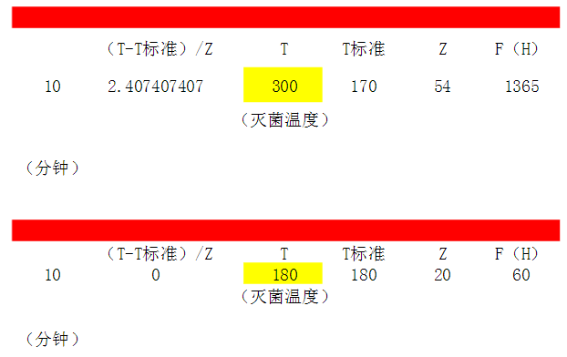 F0值怎么计算 公式