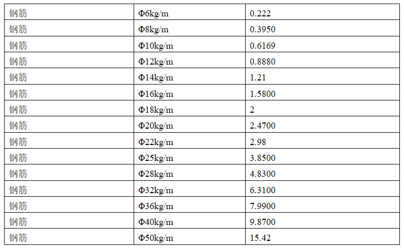 螺纹钢理论重量表