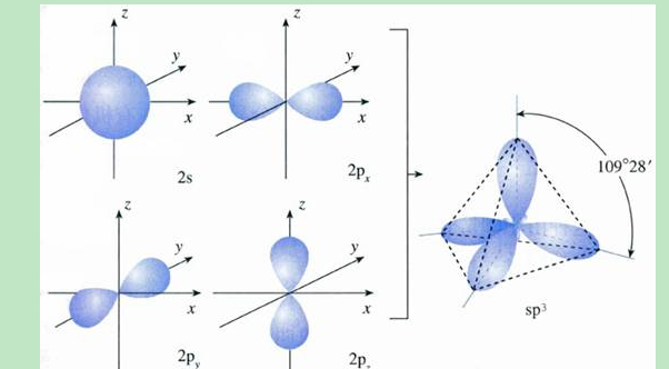 什么是sp3杂化？空间构型是什么？