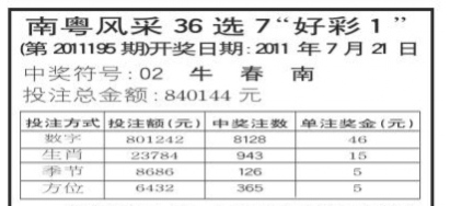 南粤风采36选7开奖结果中奖规则是什么？