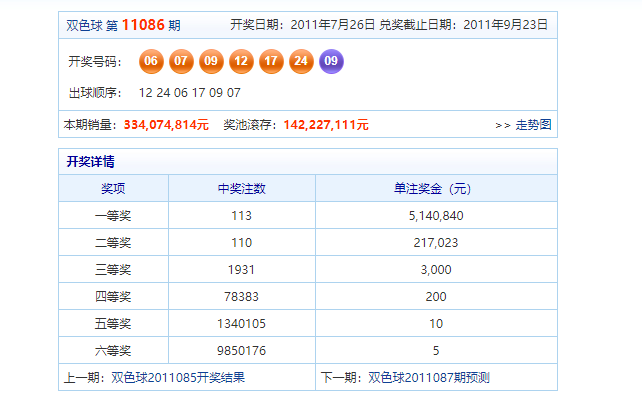 2011年第86期双色球开奖结果