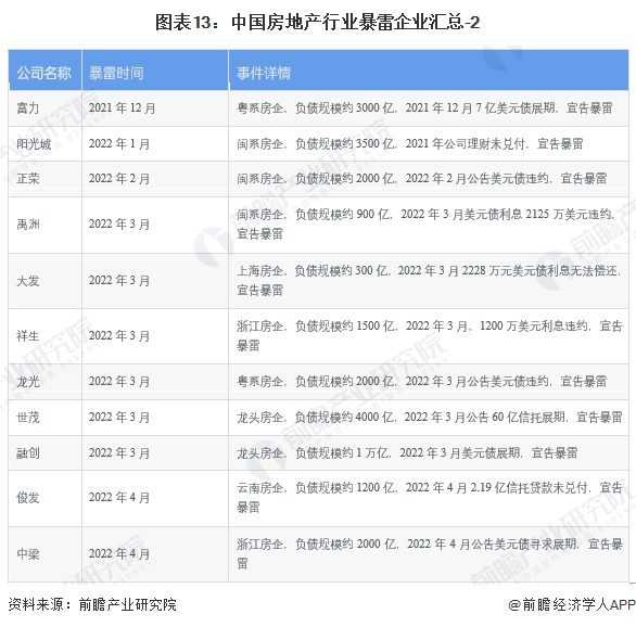 中国房地产行业的现状如何？