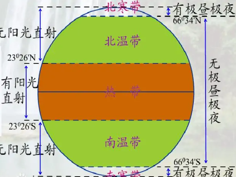 亚热带范围是什么？