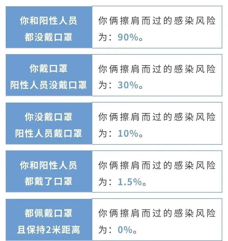 会重复感染同一个新冠毒株吗？