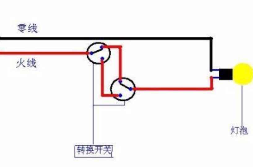 l和n哪个是火线