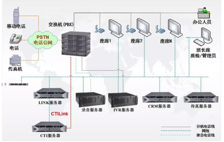 云呼叫中心系统哪家好