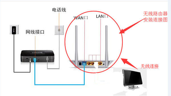 创维酷开电视怎么设置用无线网卡？