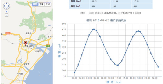 瓯江潮水涨平时间表