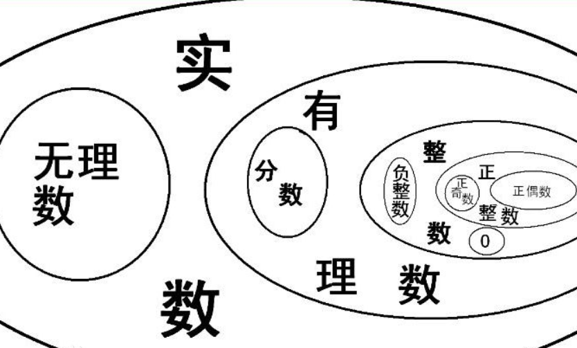 实数的定义是什么