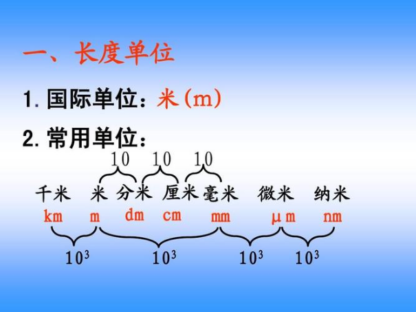 一毫米等于多少微米