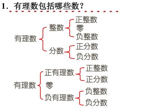 0属于整数吗？