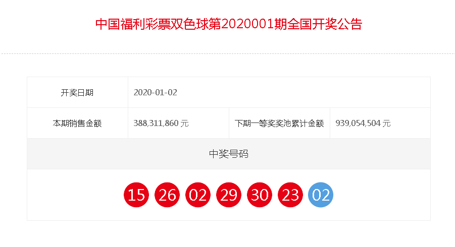 双色球202001期开奖结果是多少号码