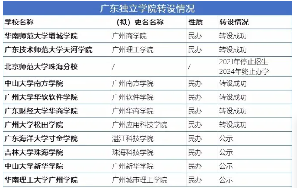 南师大中北学院怎么了