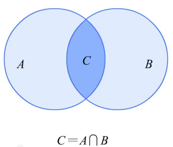 ∩是什么意思