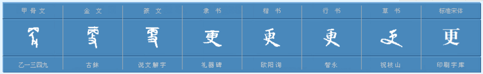 更字是什么结构？